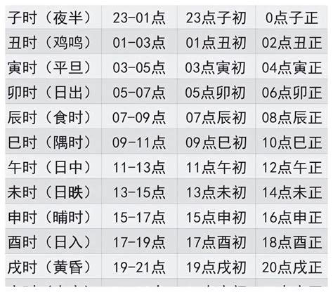 右耳鳴 時辰|十二时辰耳鸣吉凶分析大全